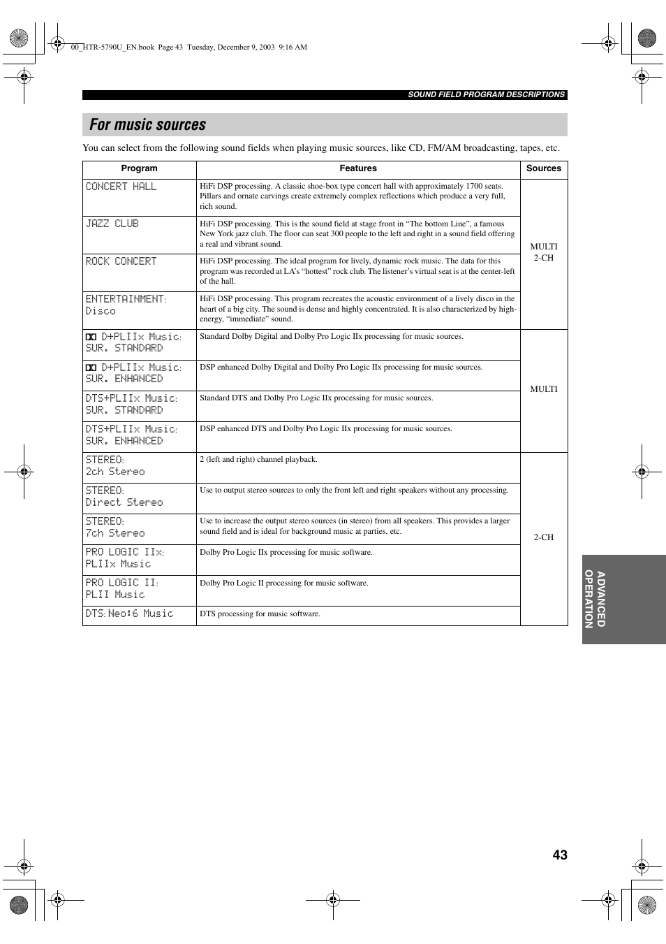 For music sources | Yamaha HTR-5790 User Manual | Page 47 / 90