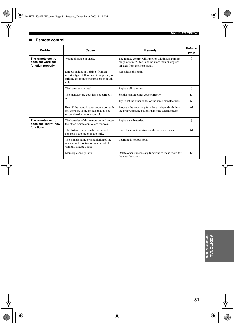 Yamaha HTR-5790 User Manual | Page 85 / 90