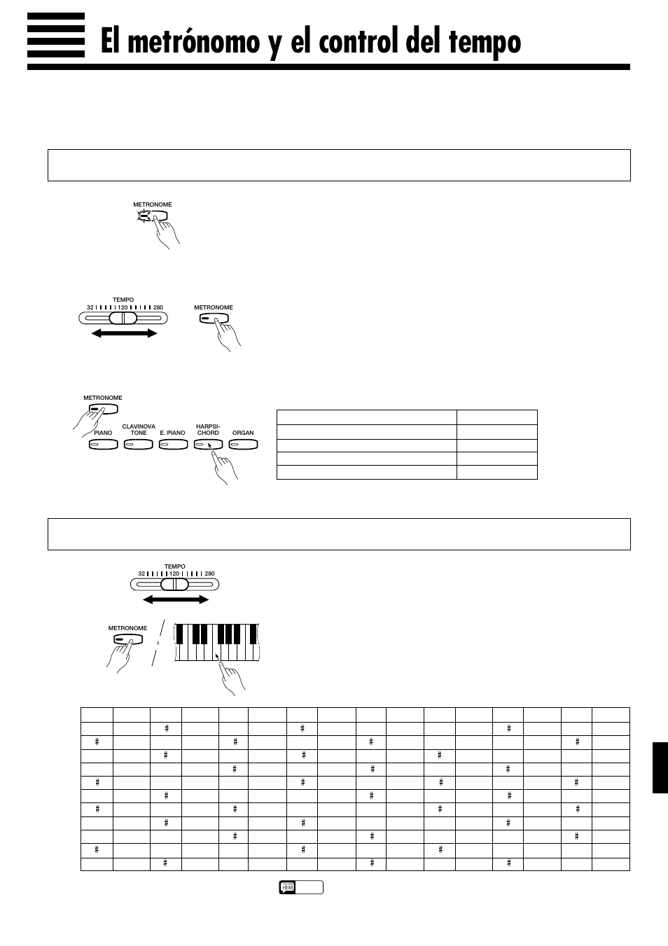 El metrónomo y el control del tempo, El metrónomo, Control del tempo | Gráfica del tempo/tecla | Yamaha Clavinova CLP-153S User Manual | Page 12 / 29