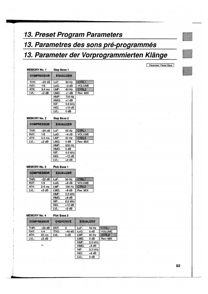 Preset program parameters | Yamaha FX500B User Manual | Page 85 / 94