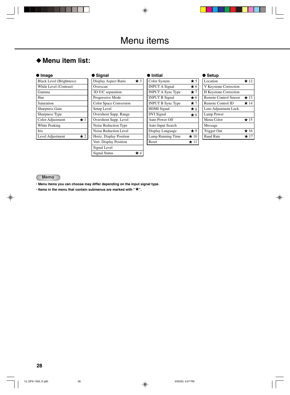 Menu items, Menu item list | Yamaha DPX-1300 G User Manual | Page 30 / 67