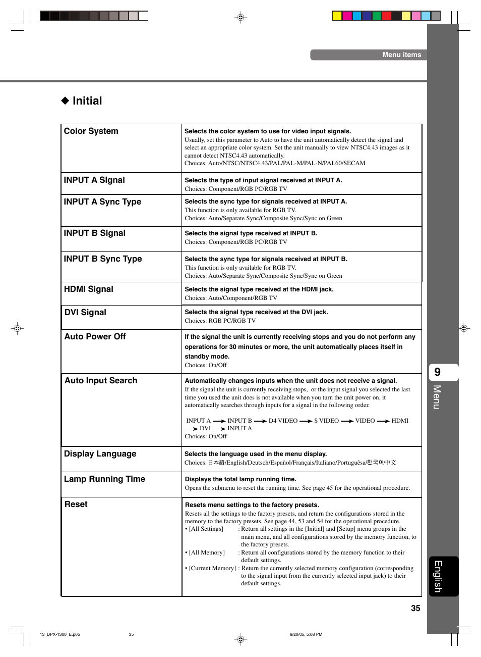 Initial, Menu, English | Yamaha DPX-1300 G User Manual | Page 37 / 67