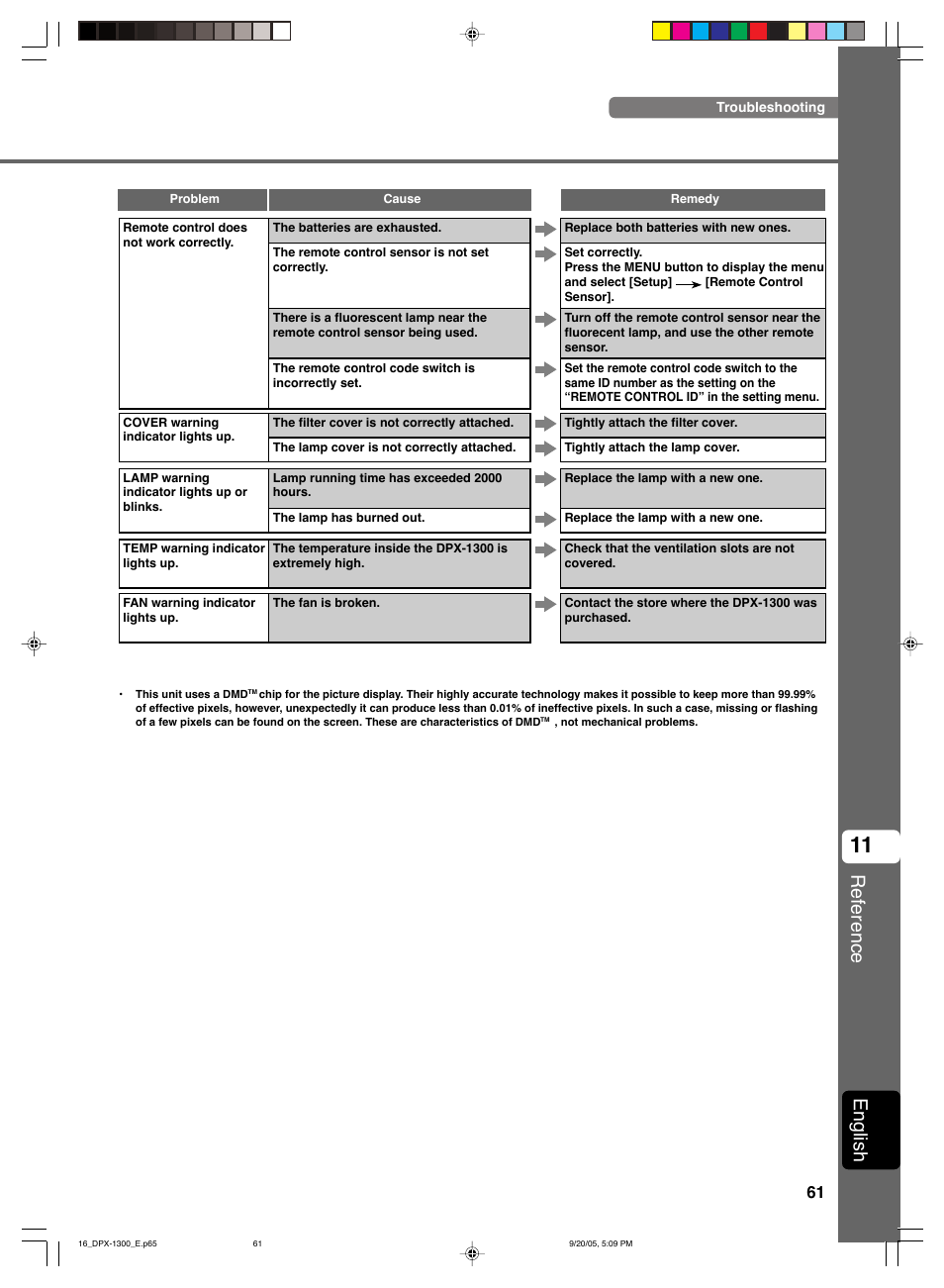 Reference, English | Yamaha DPX-1300 G User Manual | Page 63 / 67