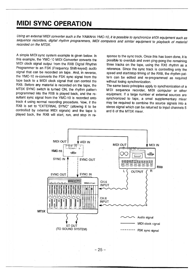 Midi sync operation | Yamaha MT3X User Manual | Page 26 / 92