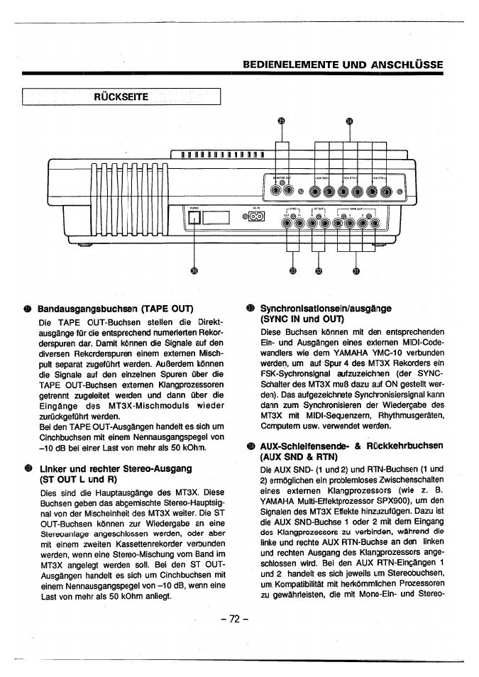 Bandausgangsbuchsen (tape out), Linker und rechter stereo-ausgang (st out l und r), Synchronisationsein/ausgänge (sync in und out) | Bedienelemente und anschlüsse | Yamaha MT3X User Manual | Page 73 / 92