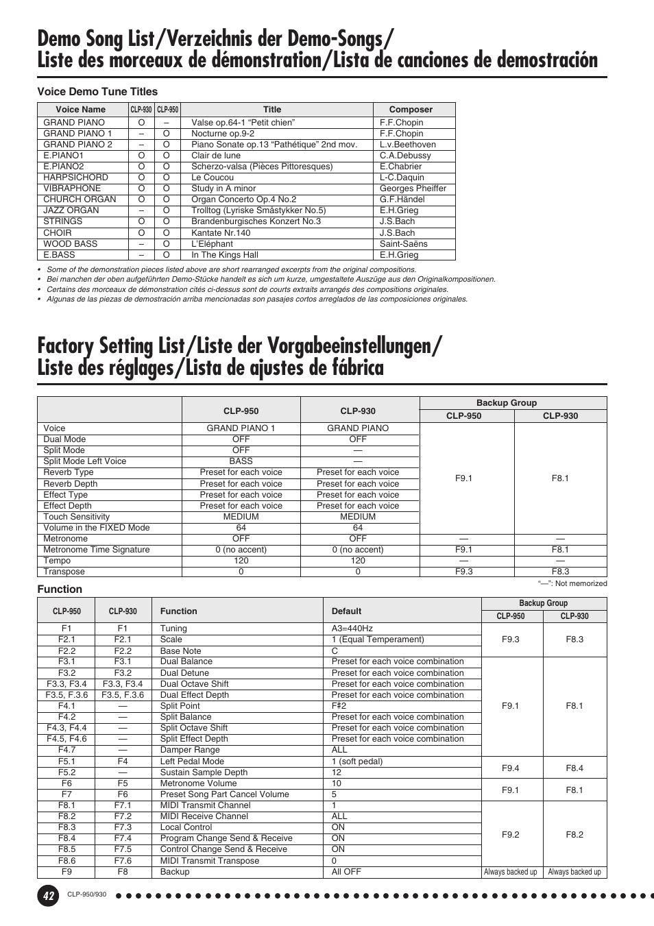 Function, Voice demo tune titles | Yamaha Clavinova CLP-930 User Manual | Page 42 / 66