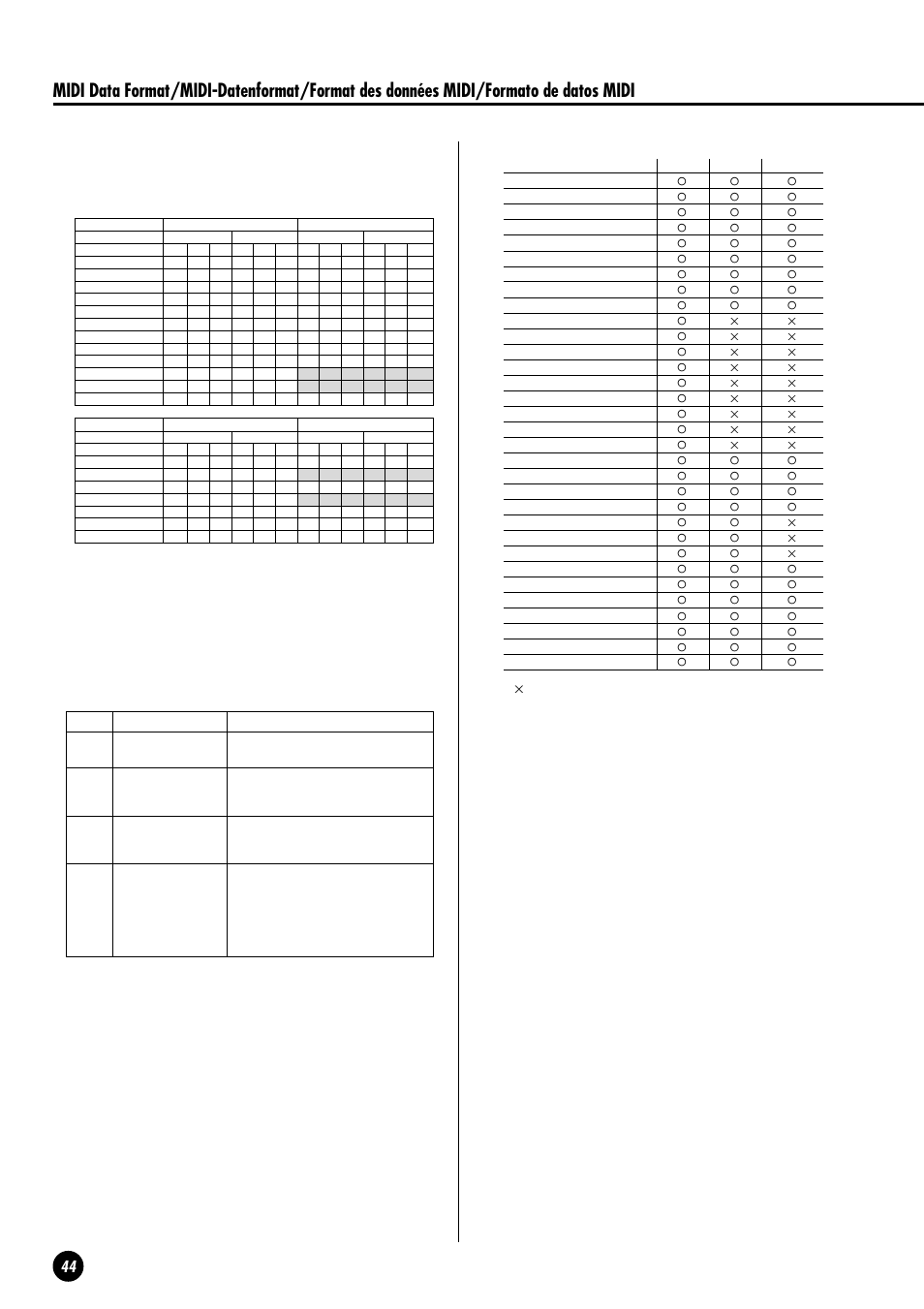 Program change data format: [cnh] -> [pph, System realtime messages, System exclusive messages (yamaha midi format) | Yamaha CLP-820S User Manual | Page 44 / 72