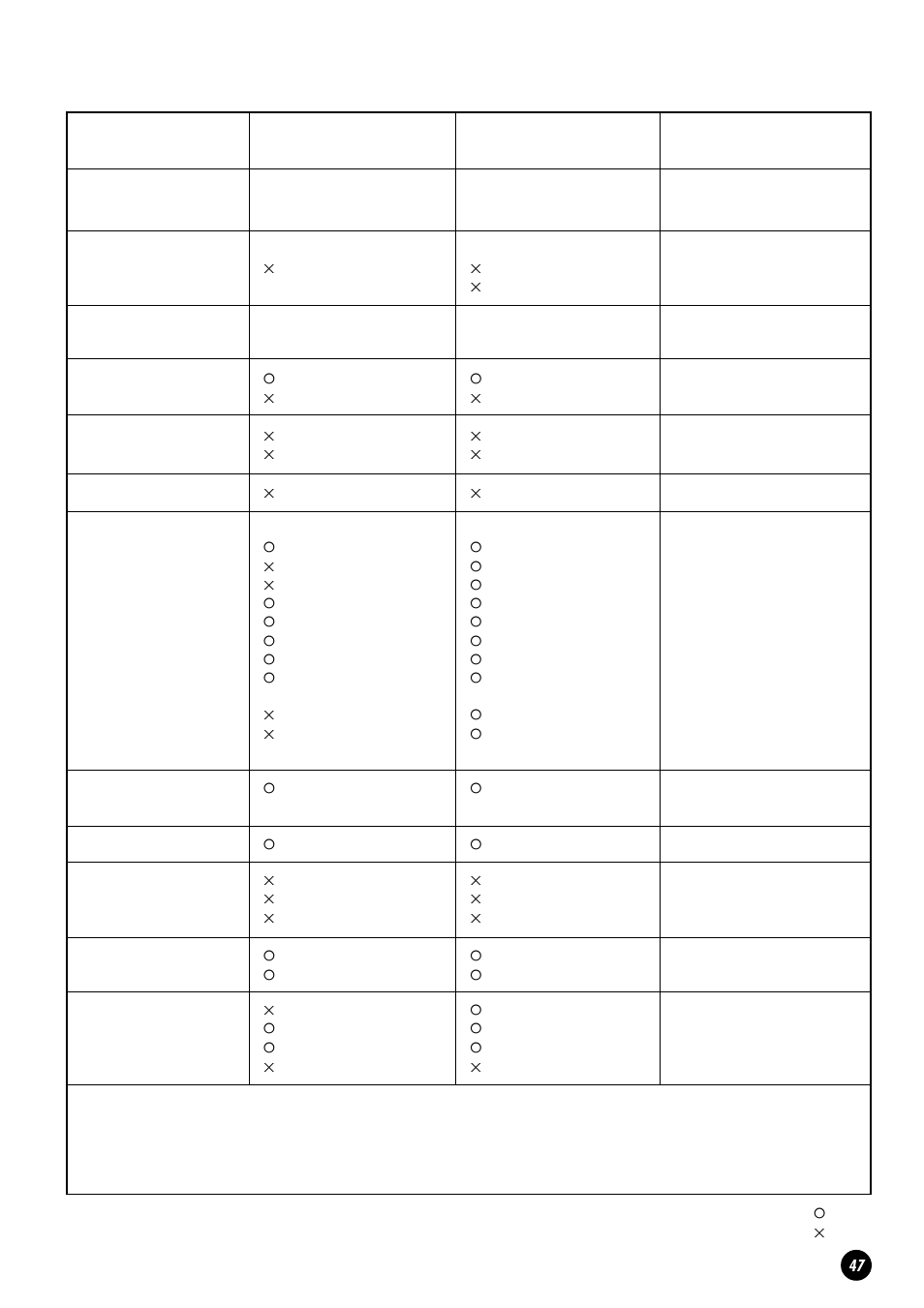 Yamaha CLP-820S User Manual | Page 47 / 72