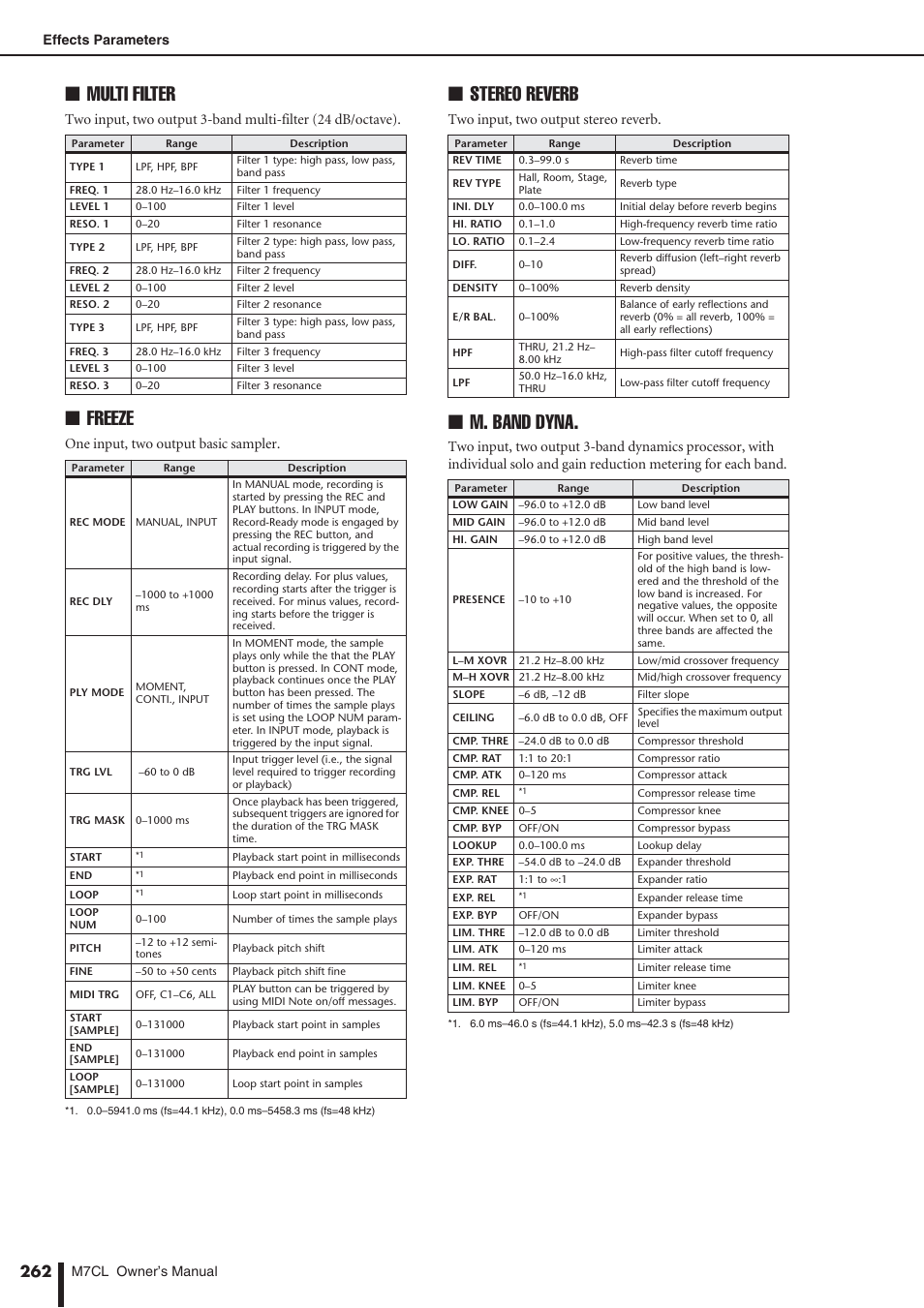 Multi filter, Freeze, Stereo reverb | M. band dyna, One input, two output basic sampler, Two input, two output stereo reverb | Yamaha M7CL-32 User Manual | Page 262 / 312