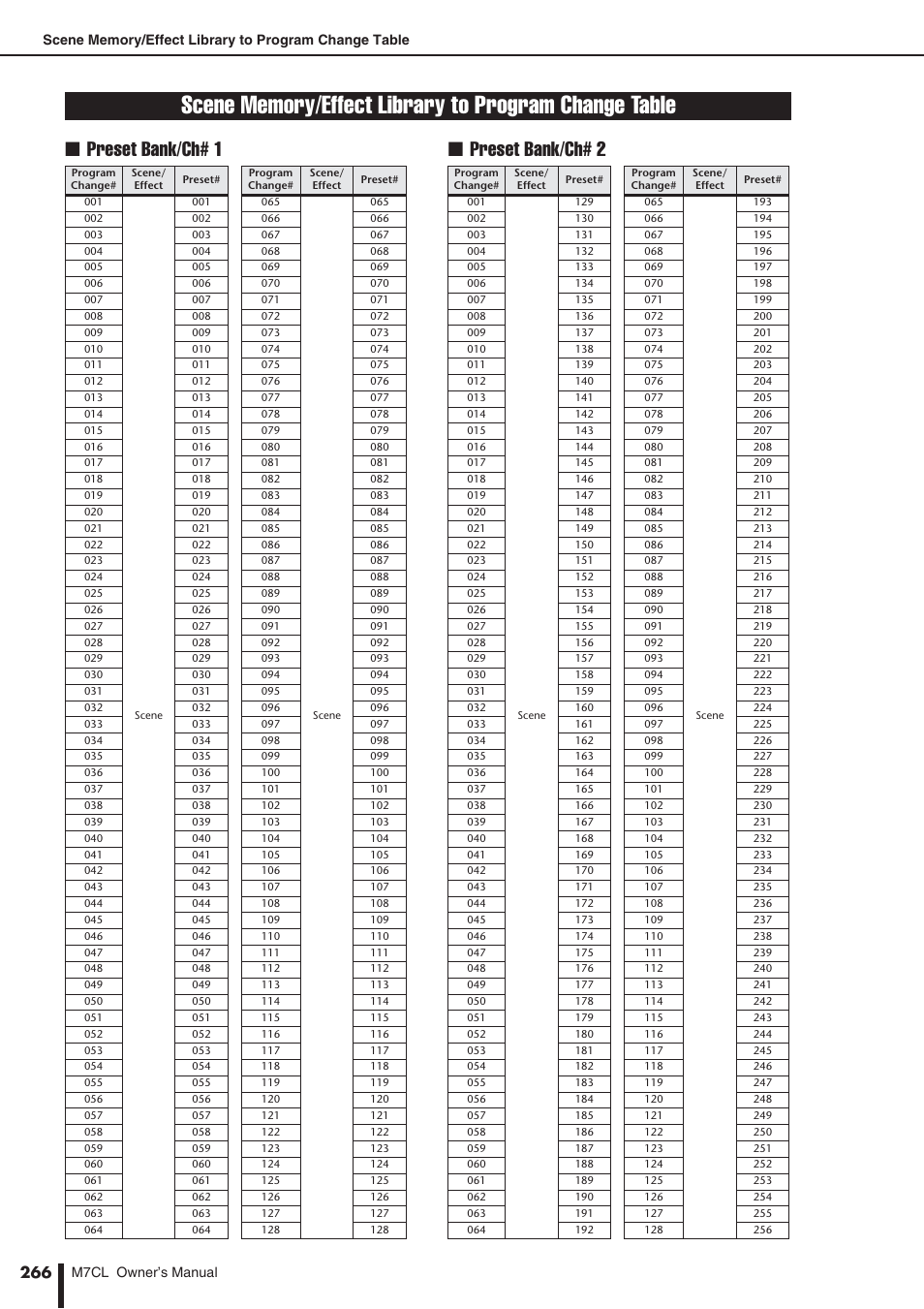 Scene memory/effect library, To program change table, Preset bank/ch# 1 ■ preset bank/ch# 2 | Yamaha M7CL-32 User Manual | Page 266 / 312