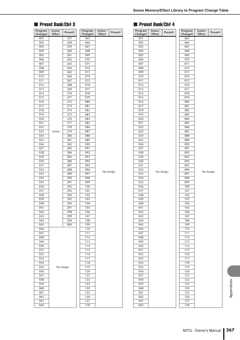 Preset bank/ch# 3 ■ preset bank/ch# 4 | Yamaha M7CL-32 User Manual | Page 267 / 312