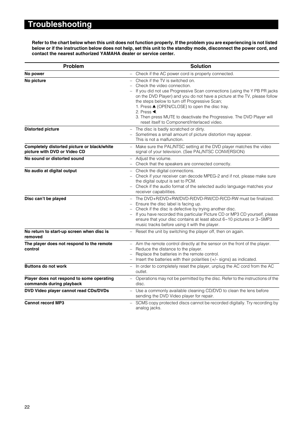 Troubleshooting | Yamaha DVD-E600 User Manual | Page 24 / 27