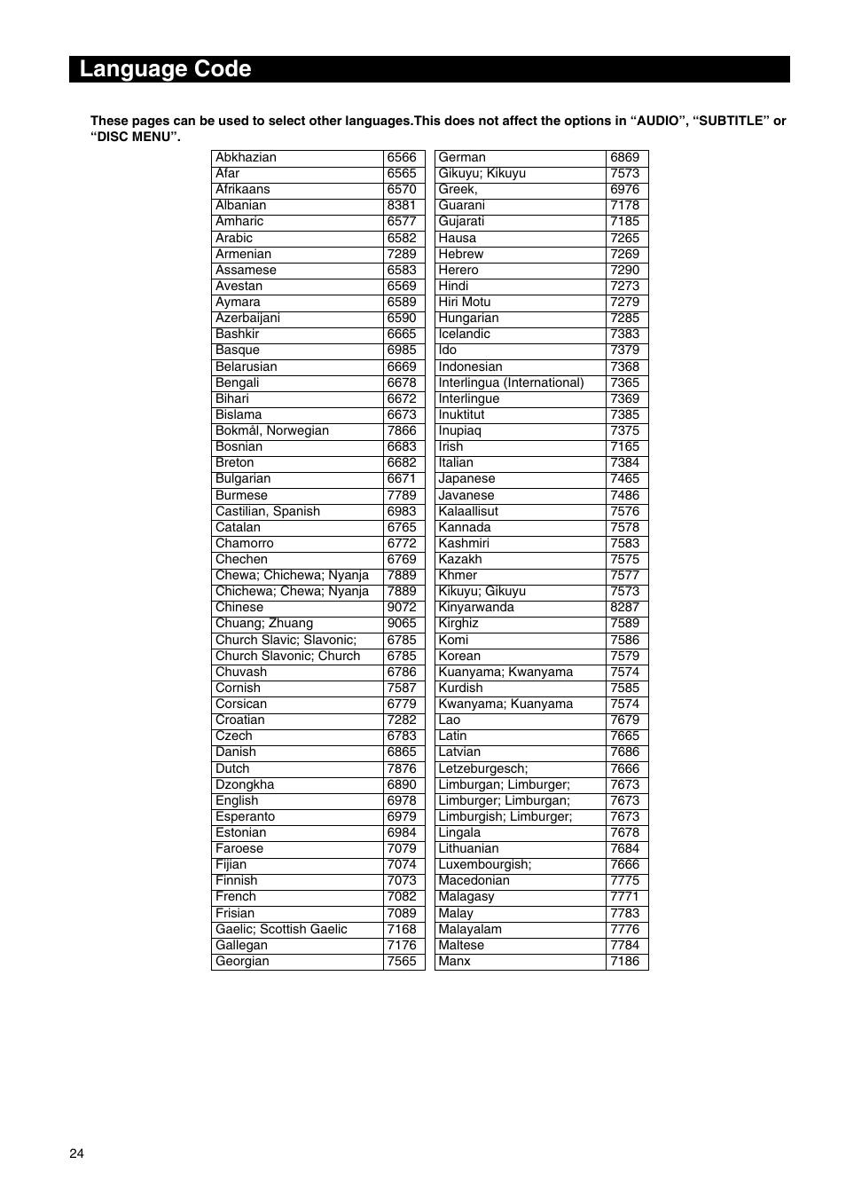 Language code | Yamaha DVD-E600 User Manual | Page 26 / 27