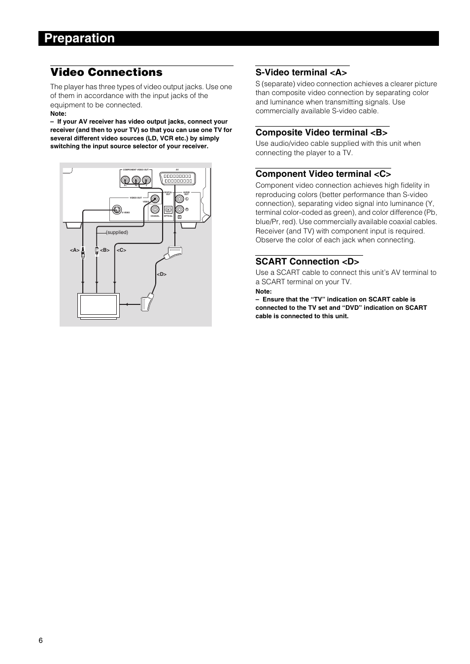 Preparation, Video connections, S-video terminal <a | Composite video terminal <b, Component video terminal <c, Scart connection <d | Yamaha DVD-E600 User Manual | Page 8 / 27