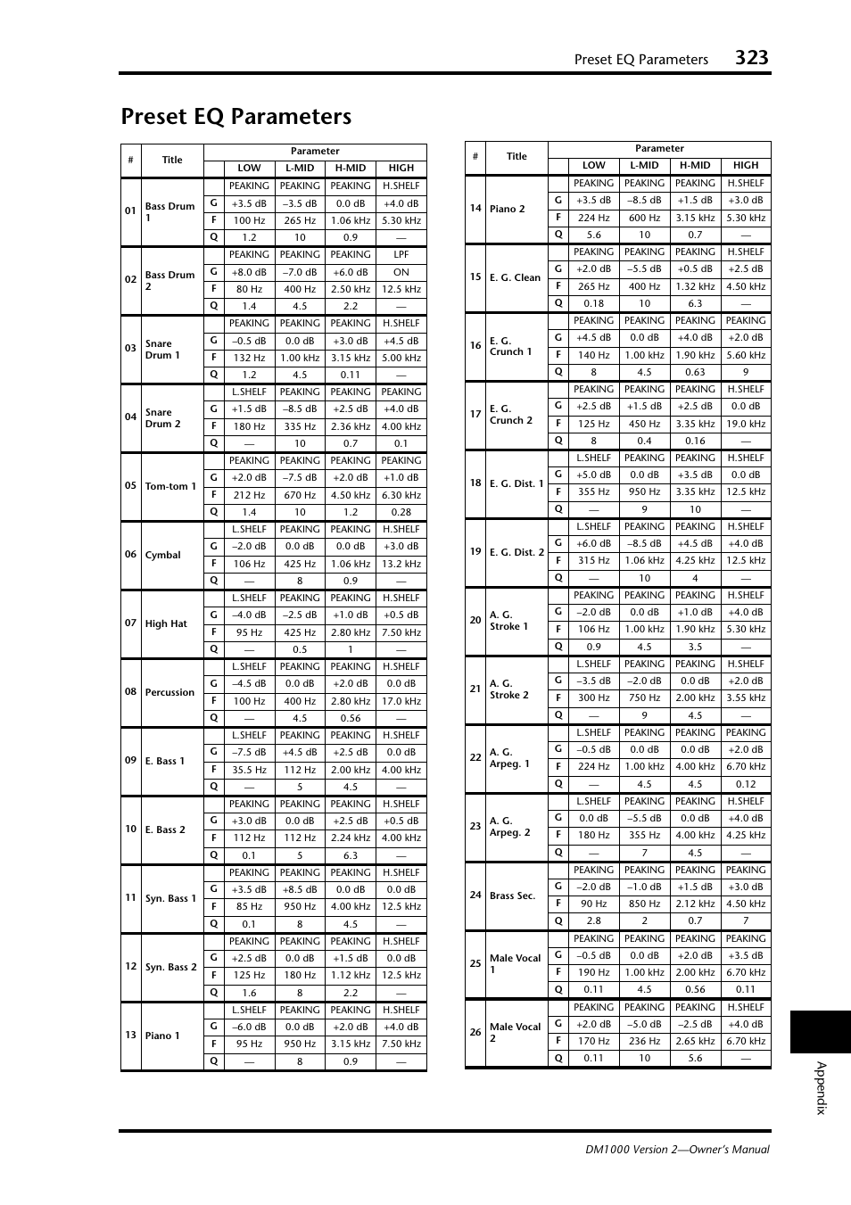Preset eq parameters | Yamaha 006IPTO-F0 User Manual | Page 323 / 388