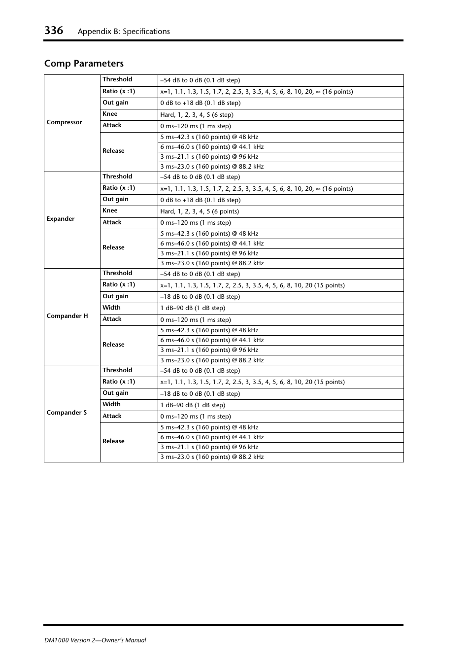 Comp parameters, Appendix b: specifications | Yamaha 006IPTO-F0 User Manual | Page 336 / 388