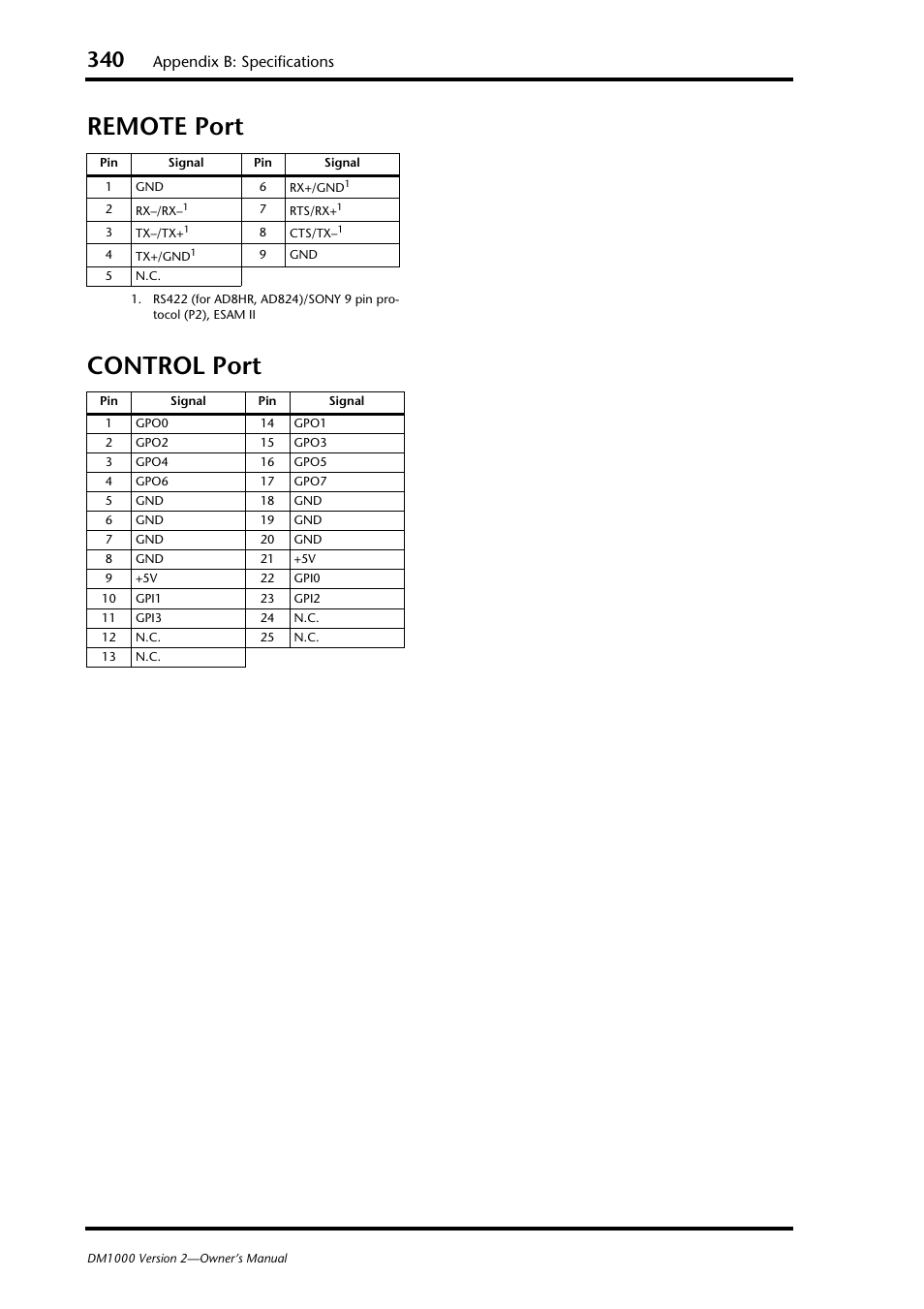 Remote port, Control port, Remote port control port | Appendix b: specifications | Yamaha 006IPTO-F0 User Manual | Page 340 / 388
