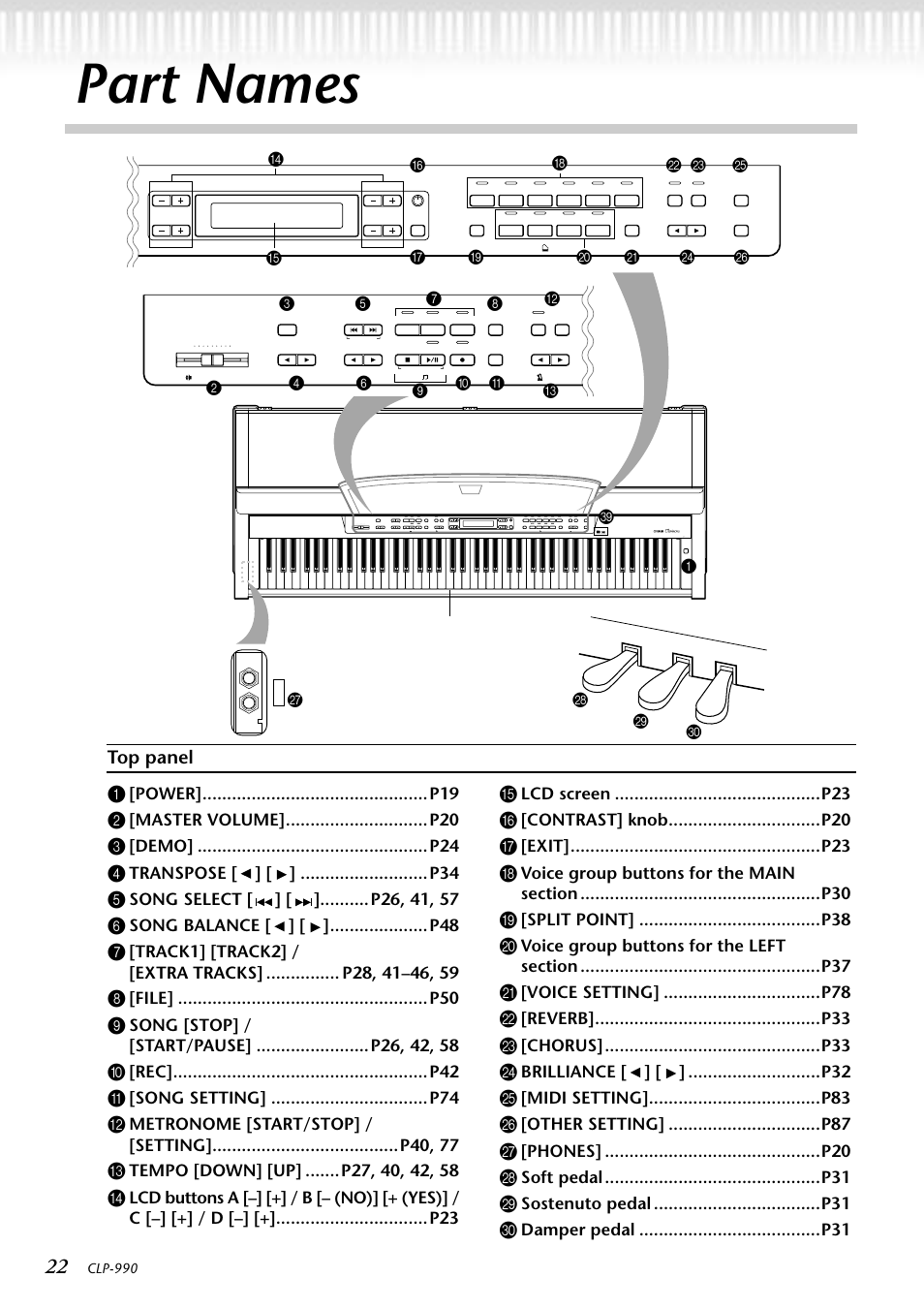 Part names, Top panel, Top panel 1 | Master volume]............................. p20, Transpose [ ] [ ] .......................... p34, Song balance [ ] [ ]....................p48, Song setting] ................................p74, Contrast] knob............................... p20, Voice setting] ................................p78, Brilliance [ ] [ ] ...........................p32 | Yamaha CLP-990M  EN User Manual | Page 22 / 111