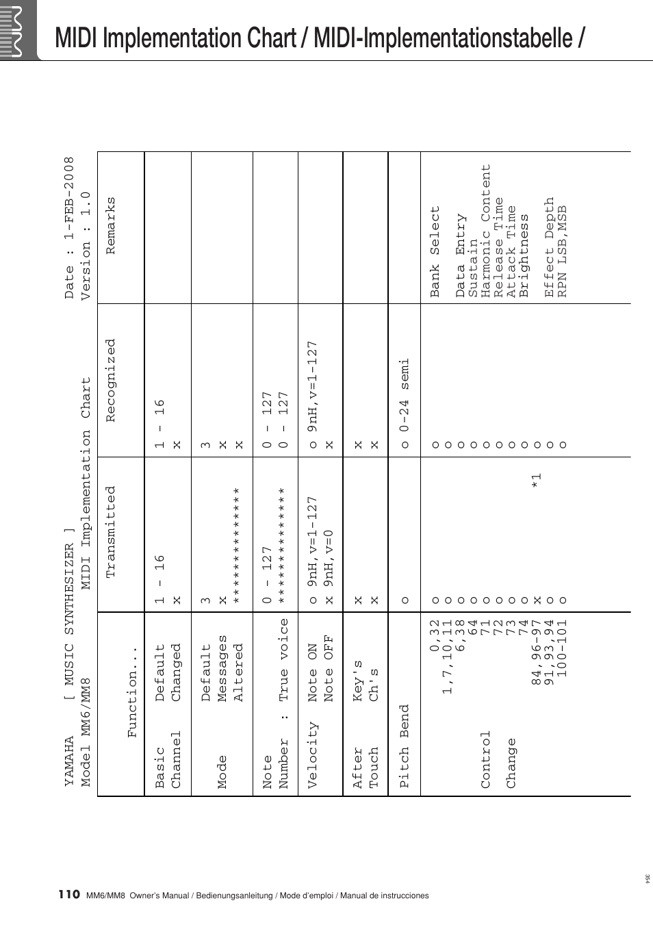 Yamaha MM8  EU User Manual | Page 110 / 116