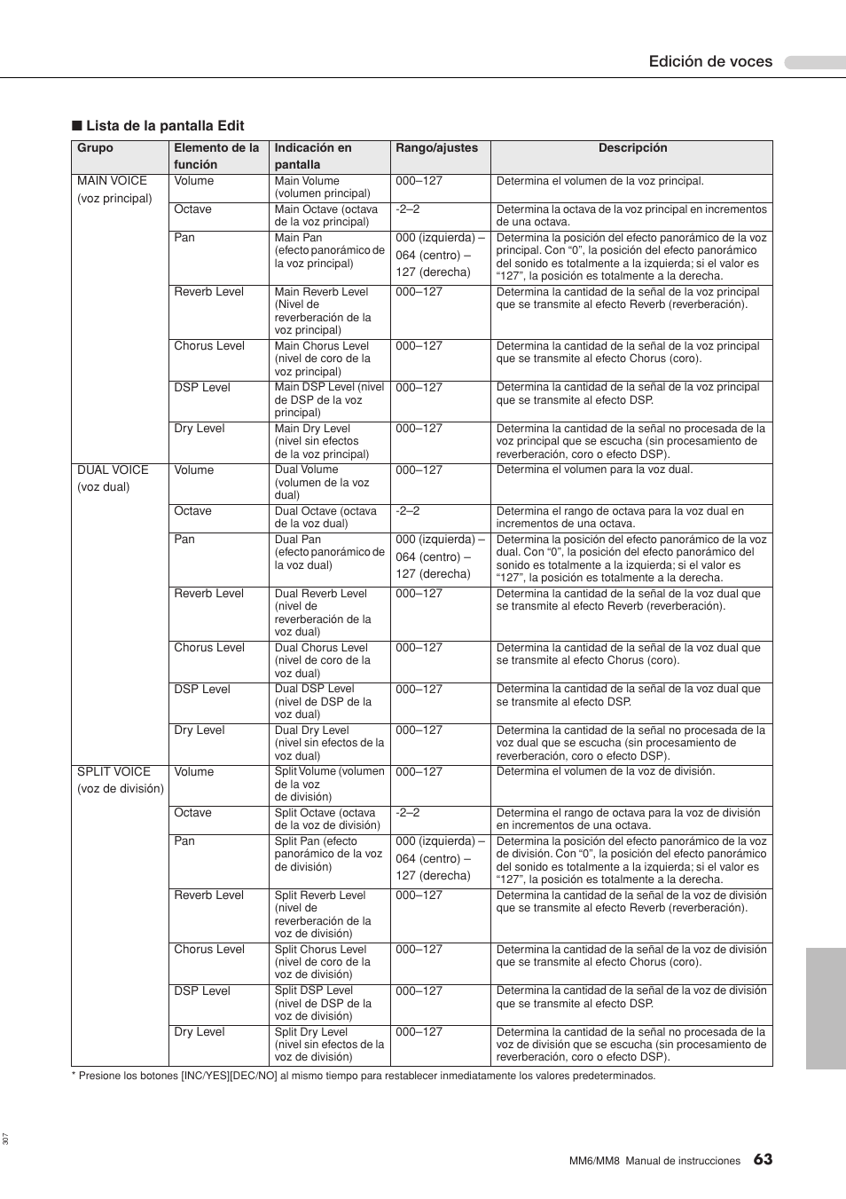 Lista de la pantalla edit, Edición de voces | Yamaha MM8  EU User Manual | Page 63 / 116