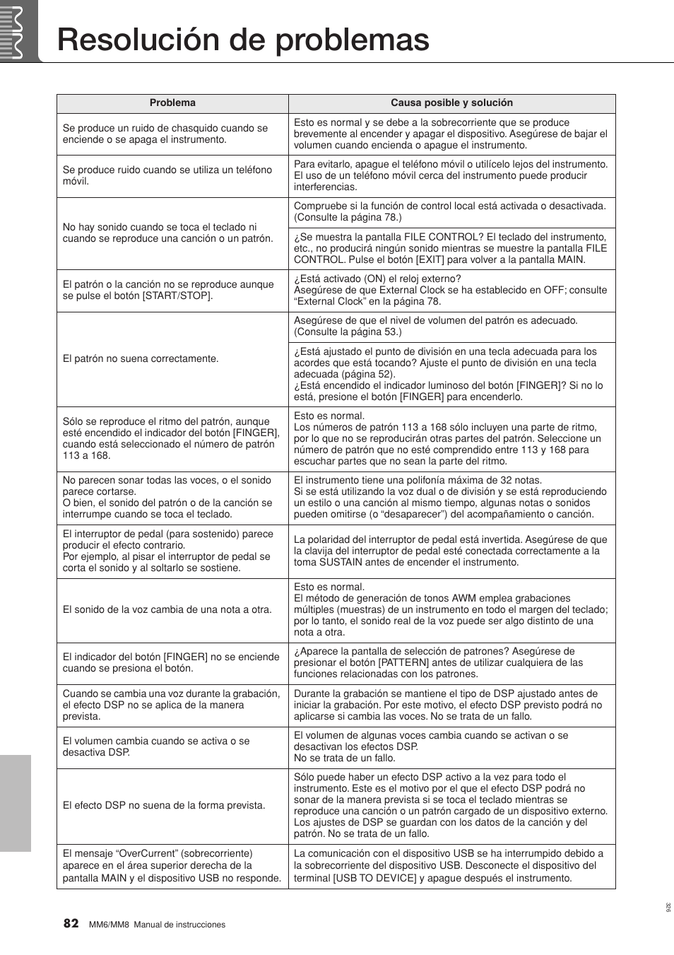 Apéndice, Resolución de problemas | Yamaha MM8  EU User Manual | Page 82 / 116