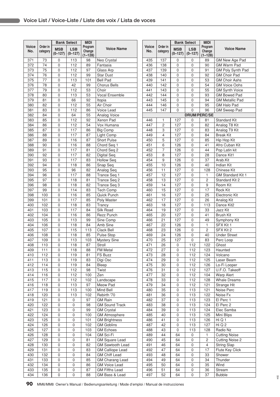 Yamaha MM8  EU User Manual | Page 90 / 116