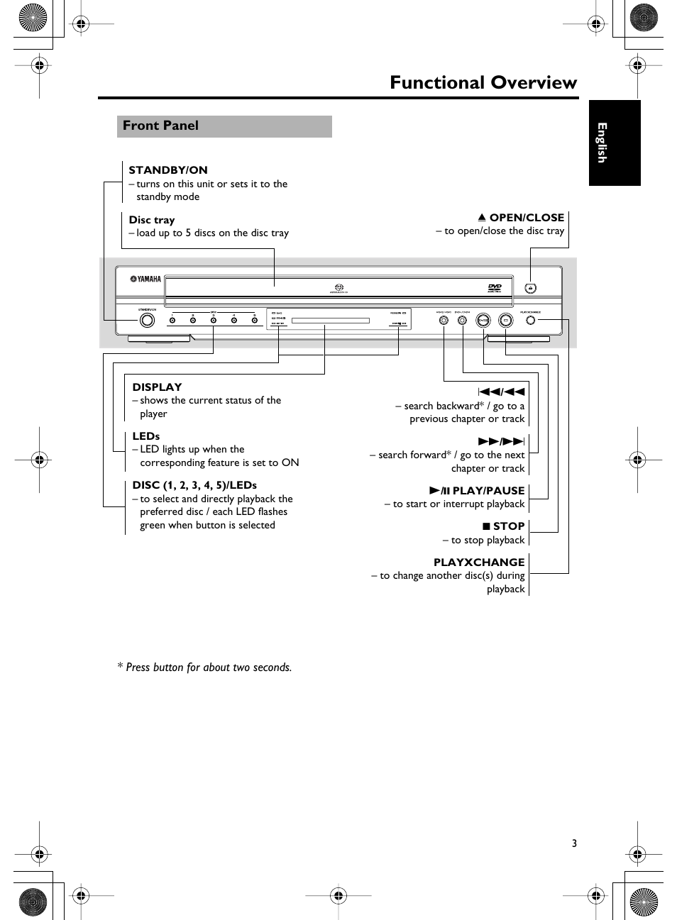 Functional overview | Yamaha DVD-C750 User Manual | Page 7 / 40