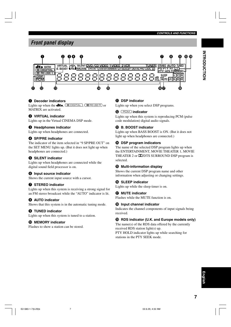 Front panel display | Yamaha AVX-S80 User Manual | Page 11 / 55