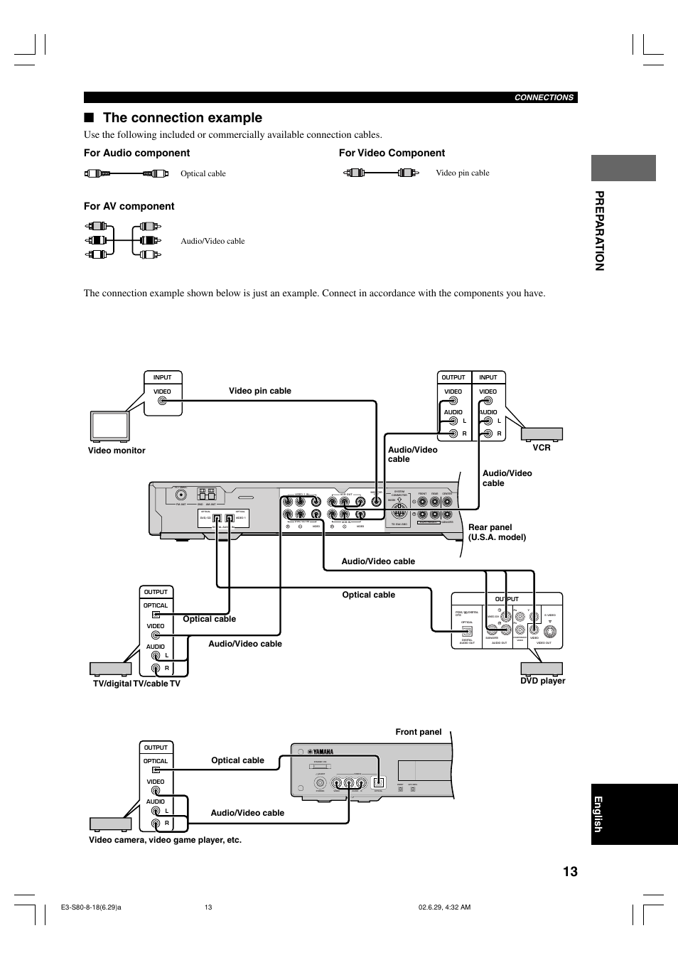 The connection example, Prep ara t ion, For av component | For video component, Optical cable, Audio/video cable, Video pin cable, Connections | Yamaha AVX-S80 User Manual | Page 17 / 55