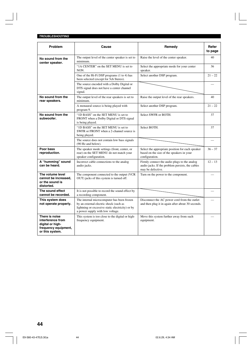 Yamaha AVX-S80 User Manual | Page 48 / 55