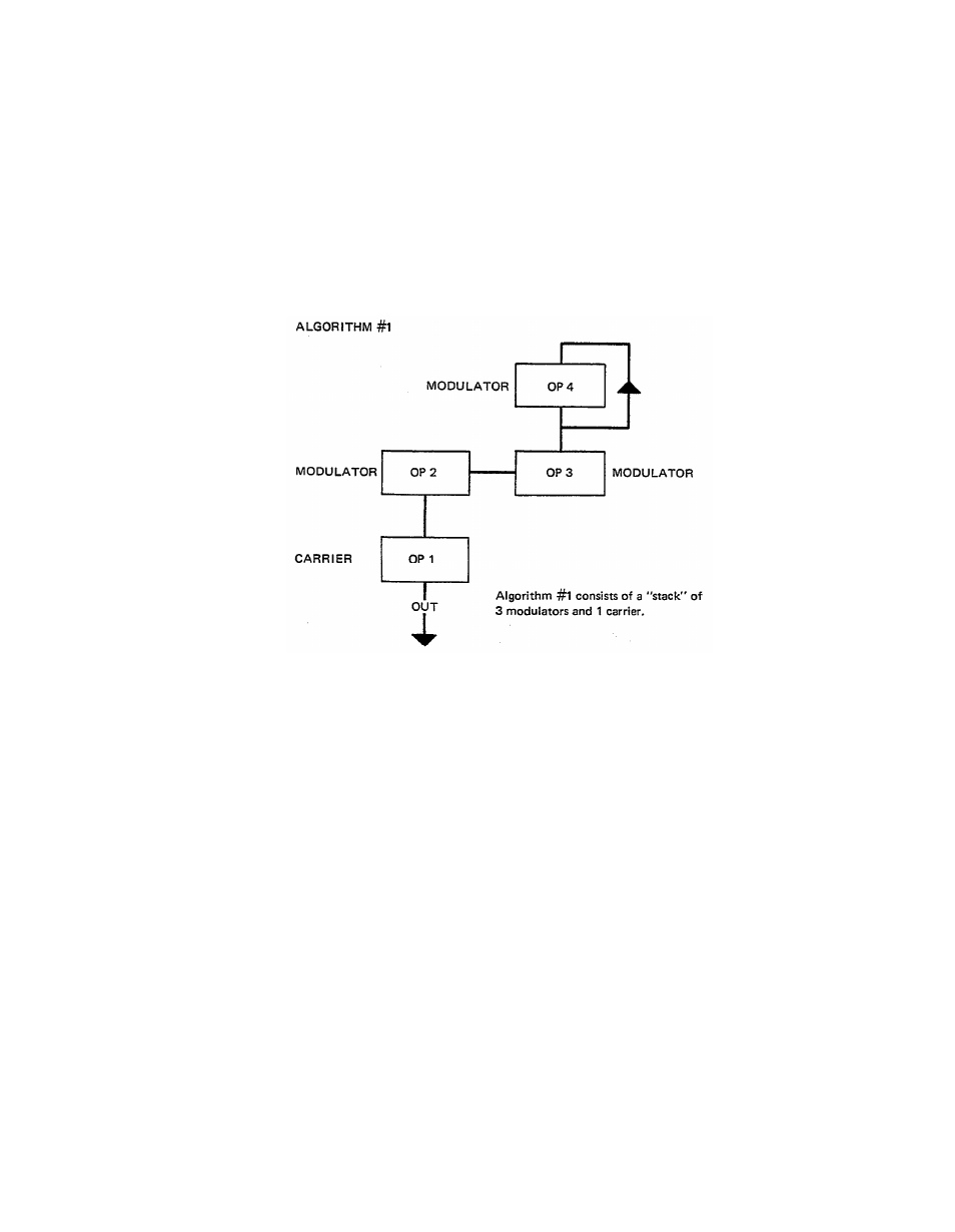 Yamaha DX21 User Manual | Page 26 / 54