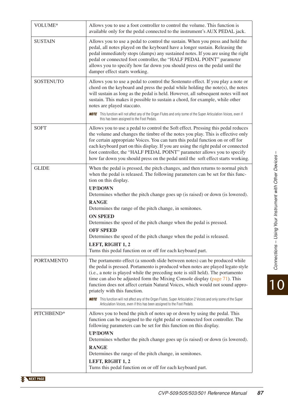 Yamaha CLAVINOVA CVP-509 User Manual | Page 87 / 104