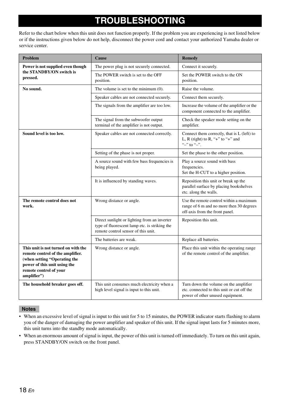 Troubleshooting | Yamaha 900SW User Manual | Page 22 / 24