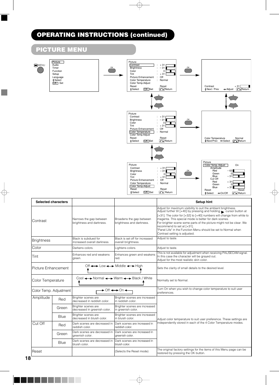 Picture menu, Picture menu operating instructions (continued), Contrast | Brightness, Color, Tint, Picture enhancement, Color temperature, Color temp. adjustment, Amplitude red | Yamaha pdm-4210 User Manual | Page 20 / 52