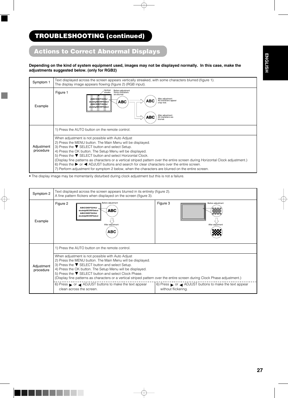 Actions to correct abnormal displays, Troubleshooting (continued), English | Yamaha pdm-4210 User Manual | Page 29 / 52