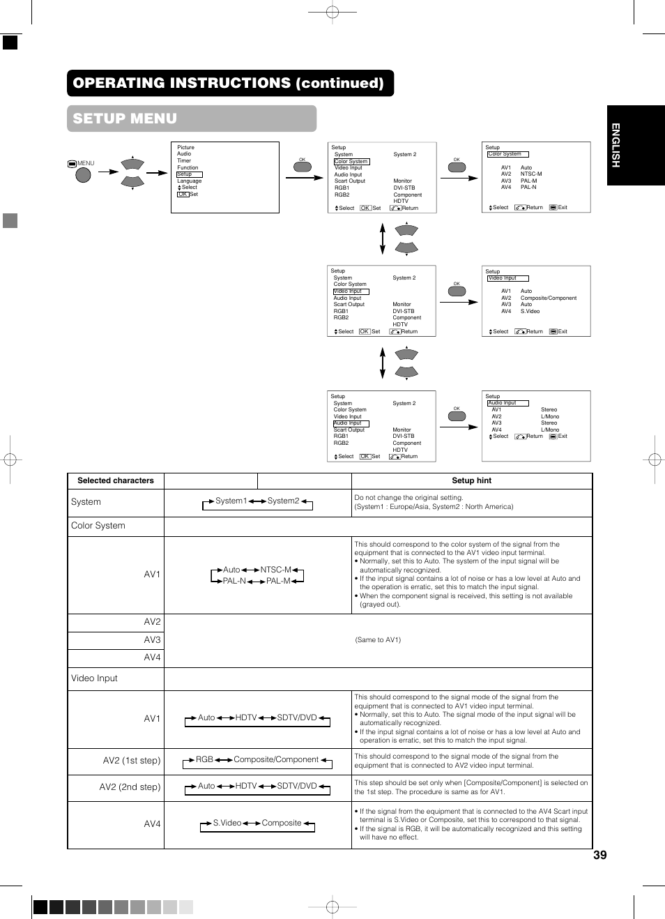 Setup menu, Operating instructions (continued) setup menu, English | System, Color system av1, Av3 av4 video input av1, Av2 (1st step), Av2 (2nd step) | Yamaha pdm-4210 User Manual | Page 41 / 52