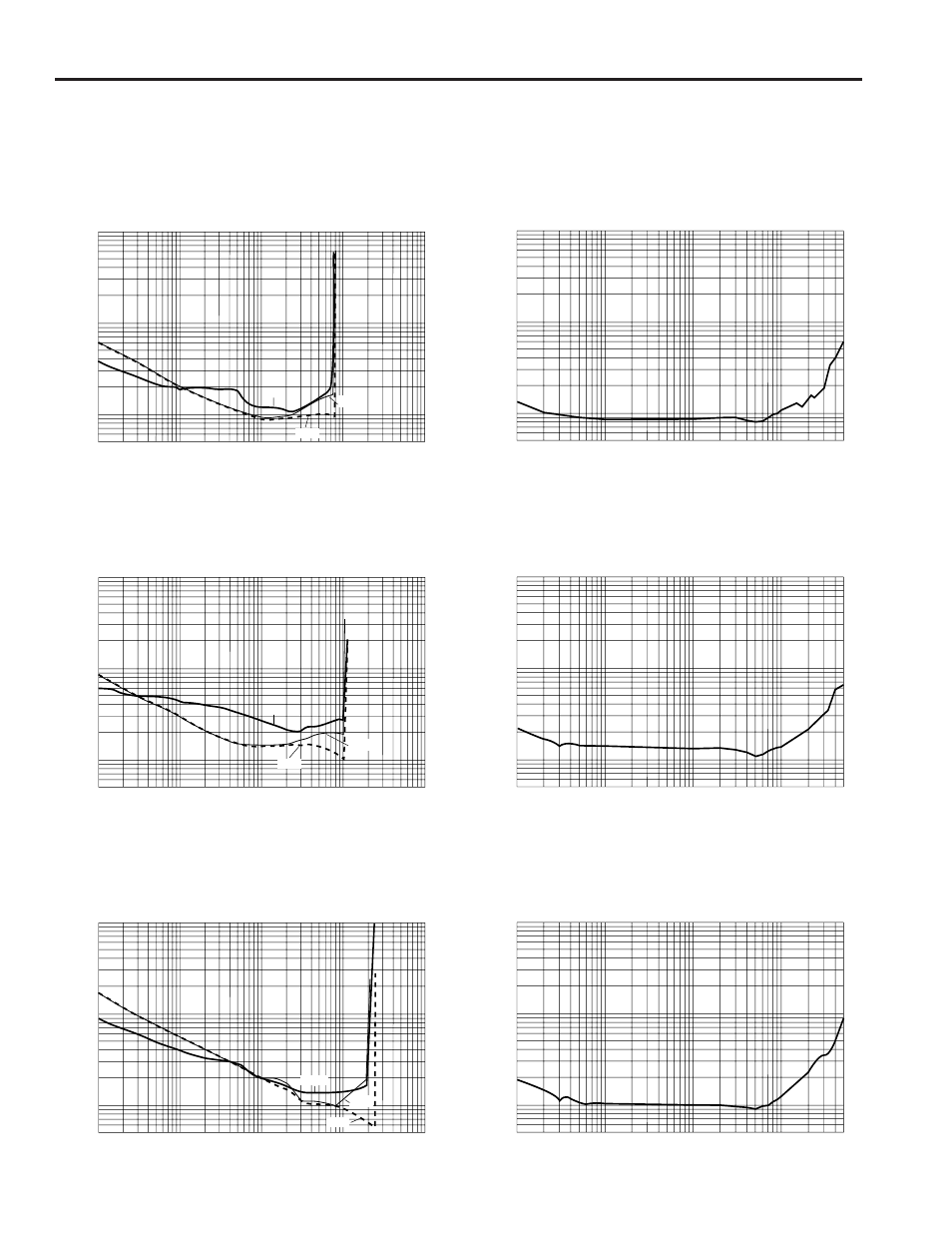 Thd + n vs output power thd + n vs frequency, Thd + n vs output power, Thd + n vs frequency | Yamaha PC5500 User Manual | Page 12 / 16