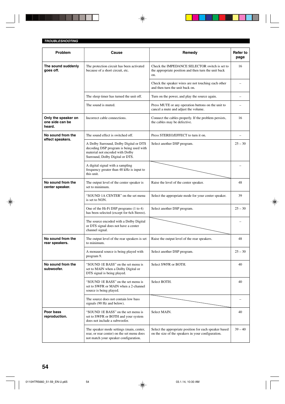 Yamaha HTR-5660 User Manual | Page 58 / 68