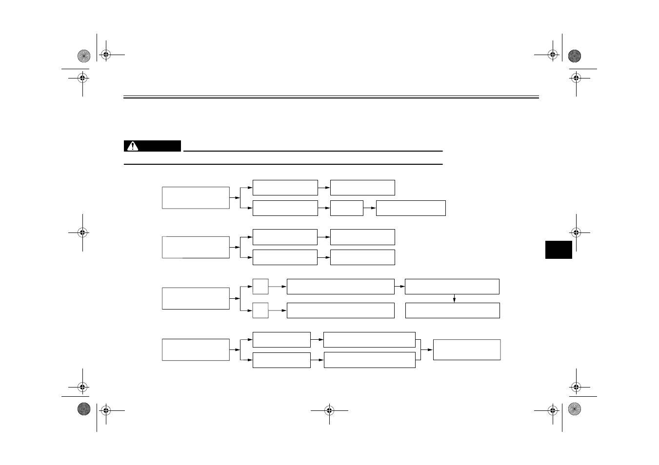 Periodic maintenance and minor repair, Troubleshooting charts | Yamaha FJR1300 User Manual | Page 85 / 106