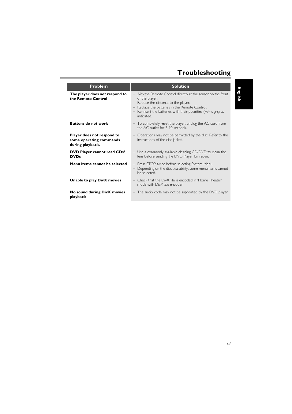 Troubleshooting | Yamaha DV-S5750 User Manual | Page 33 / 36