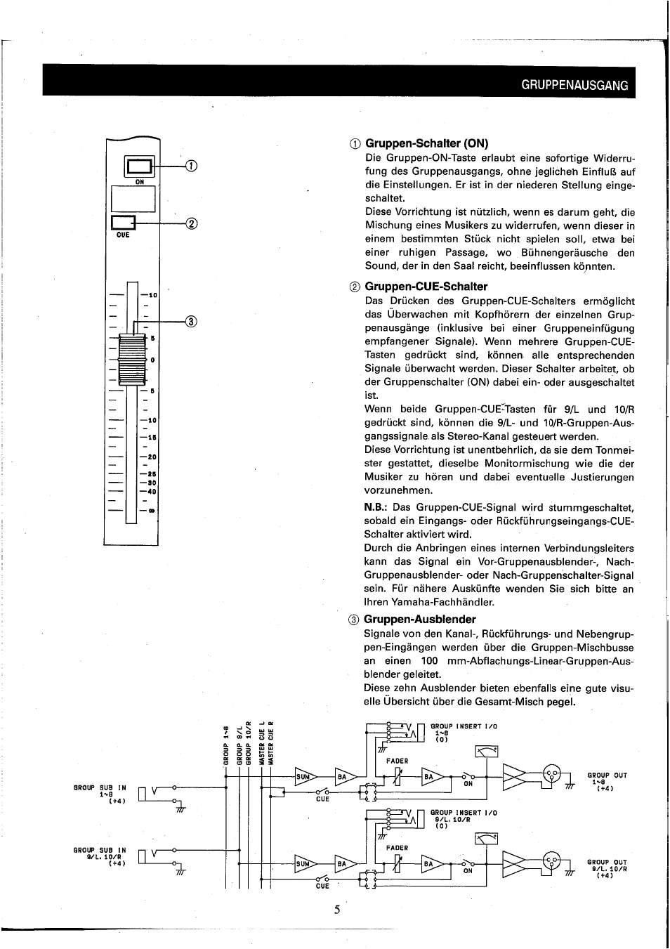Gruppenausgang, 0 gruppen-schalter (on), Gruppen-cue-schalter | Gruppen-ausblender, Gruppenausgänge | Yamaha MC2410M User Manual | Page 43 / 58