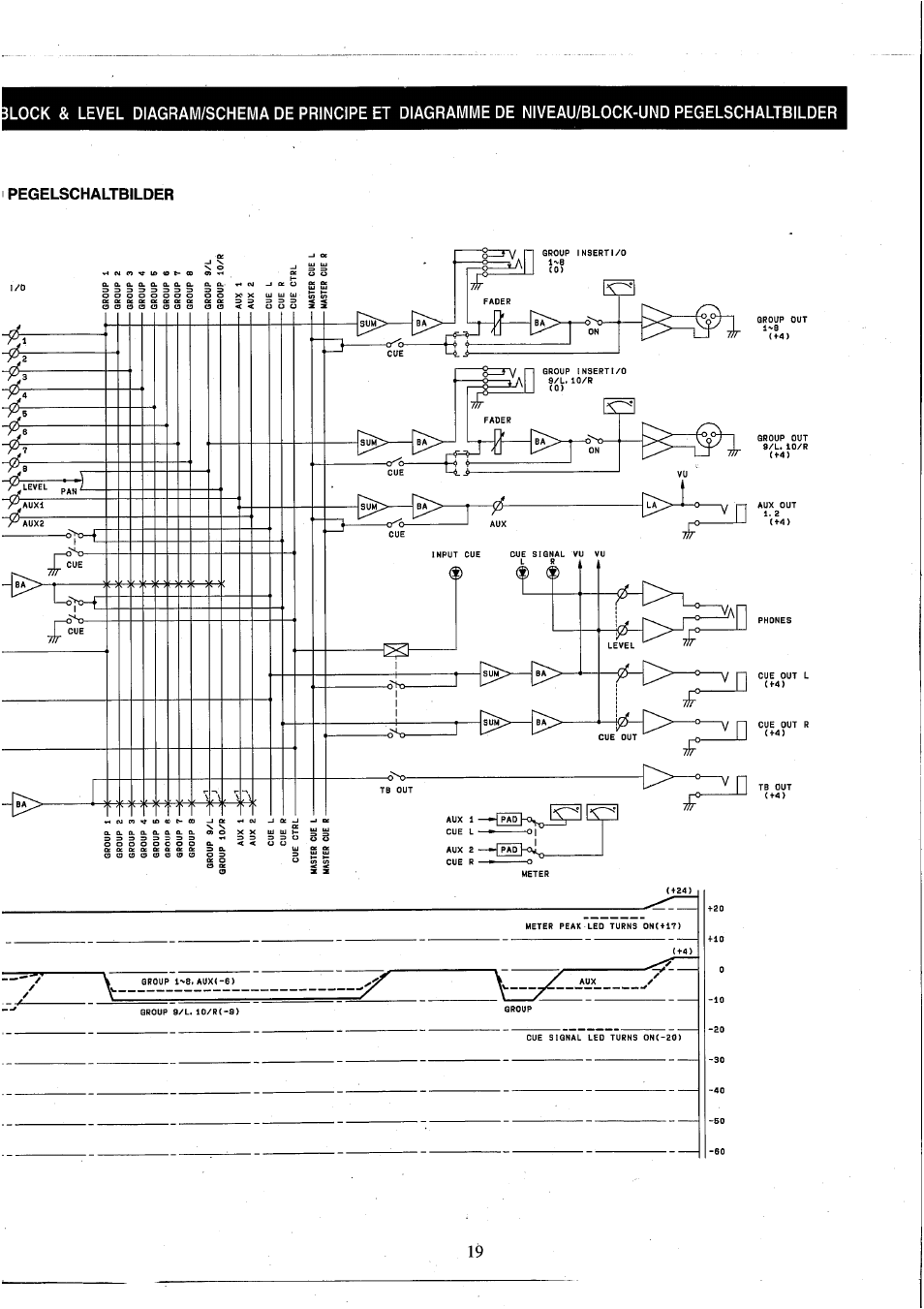 Pegelschaltbilder | Yamaha MC2410M User Manual | Page 56 / 58