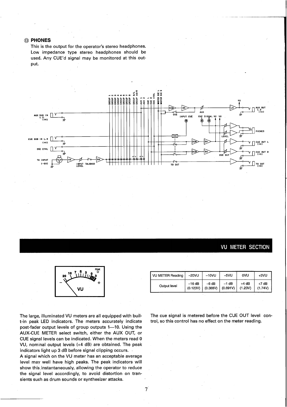 Phones, Vu meter section | Yamaha MC2410M User Manual | Page 9 / 58