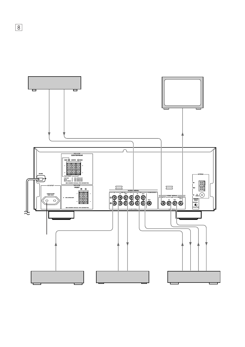 Yamaha EMX100RDS User Manual | Page 8 / 53