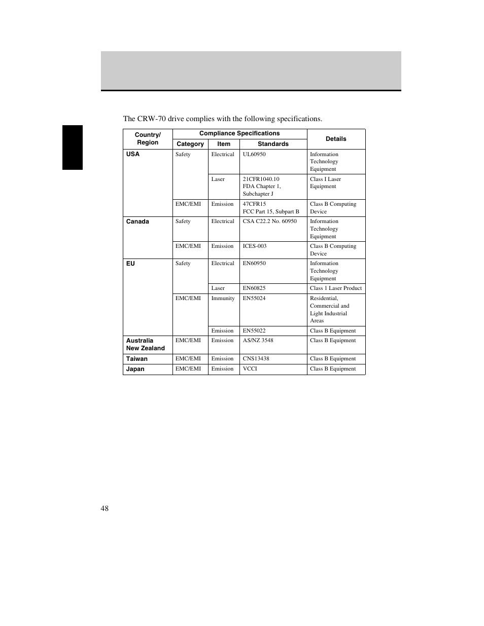 Safety/emc compliance, Appendix | Yamaha CD Recordable/Rewritable Drive CRW-70 User Manual | Page 57 / 61