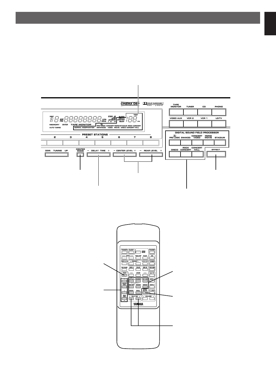 Using digital sound field processor (dsp), Front panel remote control transmitter, English | Yamaha RX-V590RDS User Manual | Page 27 / 36