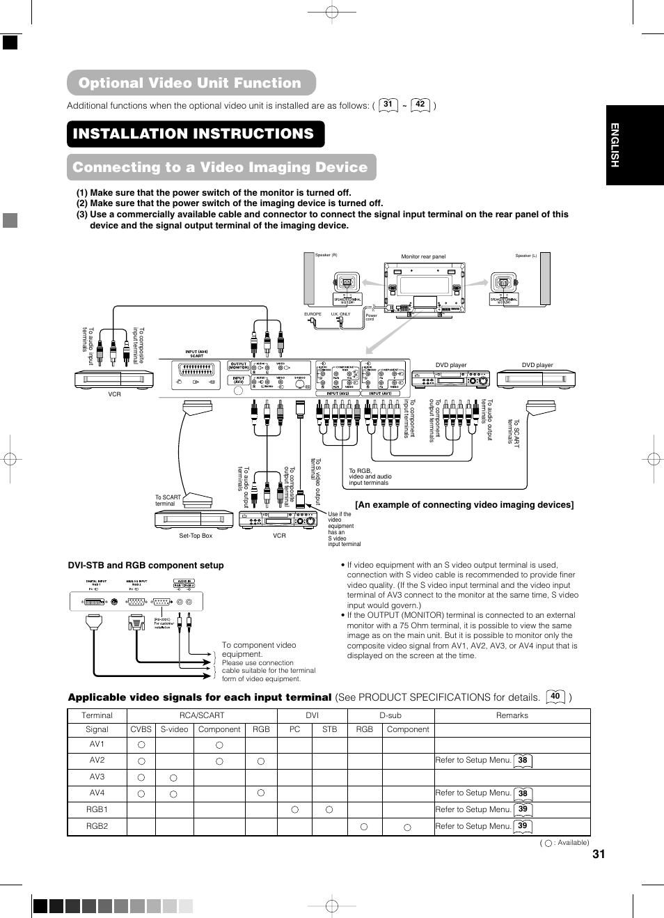 Optional video unit function, English | Yamaha PDM-4210E User Manual | Page 32 / 58