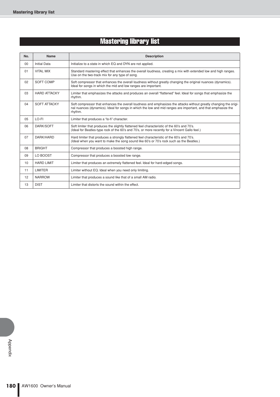 Mastering library list | Yamaha AW1600 User Manual | Page 180 / 232
