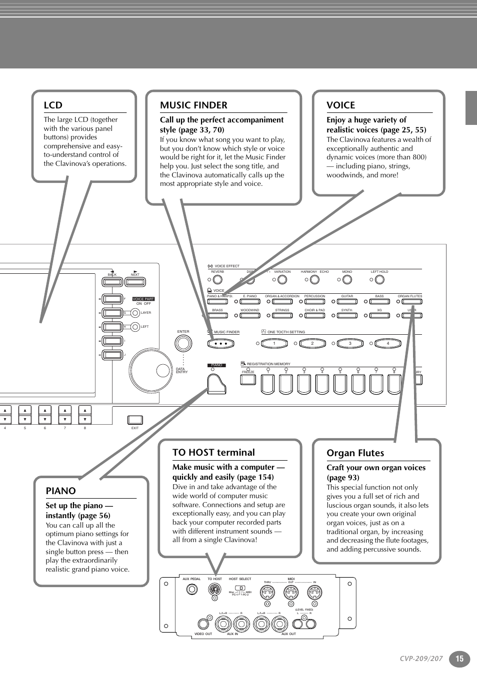 Organ flutes, Music finder, To host terminal | Piano, Voice, Set up the piano — instantl y (page 56), Craft your own organ voices (page 93) | Yamaha CVP-207  EN User Manual | Page 15 / 176