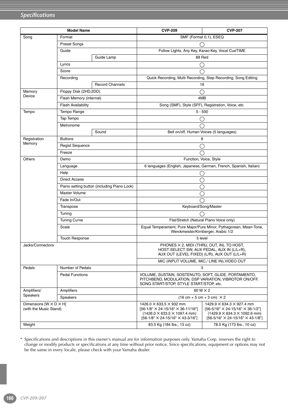 Specifications | Yamaha CVP-207  EN User Manual | Page 166 / 176
